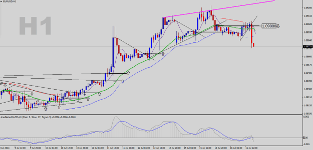 Click to Enlarge

Name: EURUSD-H1.png
Size: 20 KB