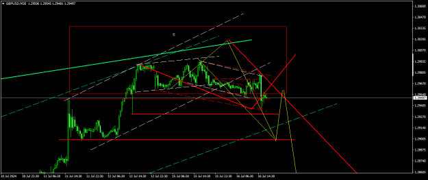 Click to Enlarge

Name: GBPUSDM30.png
Size: 16 KB