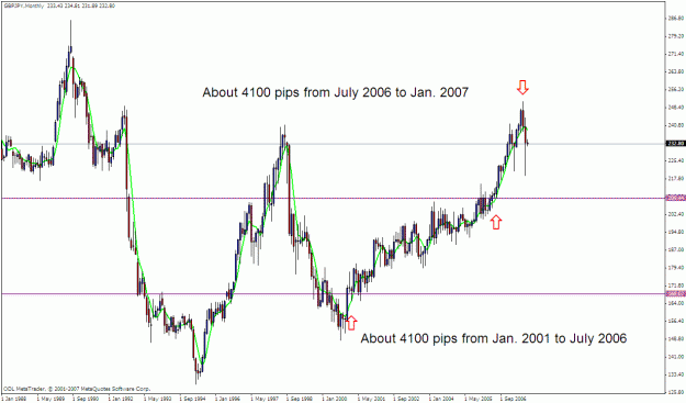 Click to Enlarge

Name: gbpjpy monthly.gif
Size: 27 KB
