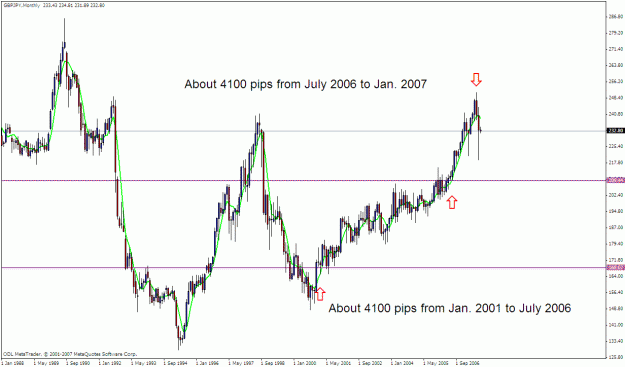 Click to Enlarge

Name: gbpjpy monthly.gif
Size: 27 KB