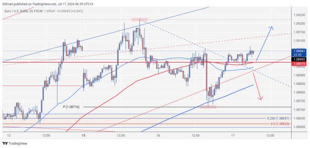 Click to Enlarge

Name: EURUSD_2024-07-17_06-35-25.png
Size: 33 KB