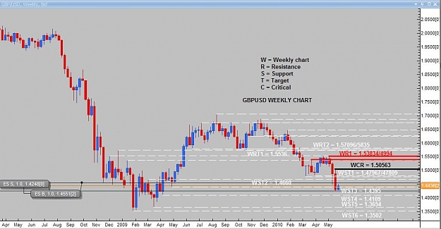 Click to Enlarge

Name: WEEKLY ANALYSIS GBPUSD.jpg
Size: 68 KB