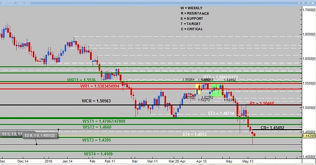 Click to Enlarge

Name: Daily analysis GBPUSD.jpg
Size: 90 KB