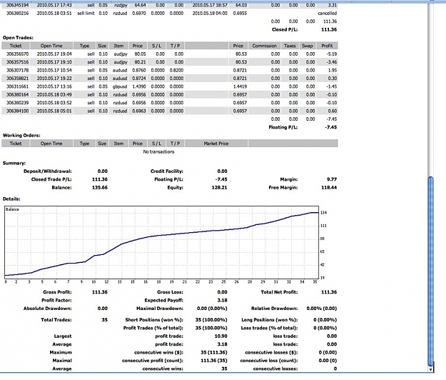 Click to Enlarge

Name: Micro Account Result 2.JPG
Size: 97 KB