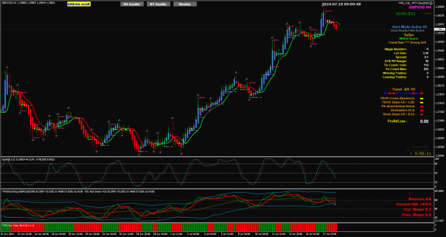 Click to Enlarge

Name: GU Jul 18 4Hr London 10AM Pacific 2AM sell 18-7-2024 5-09-54 pm.png
Size: 42 KB