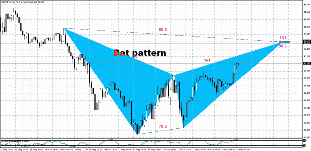 Click to Enlarge

Name: CAD.JPY - M30.gif
Size: 39 KB