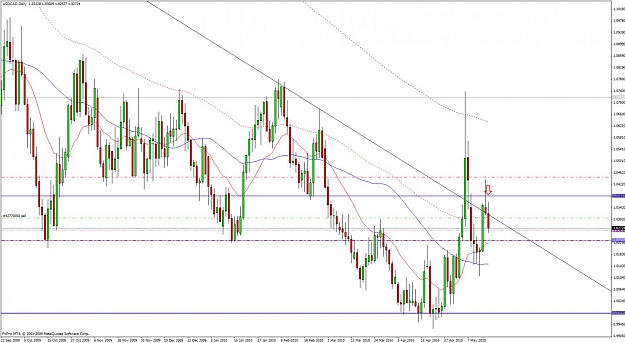 Click to Enlarge

Name: 1st pasr trade -usdcad 17 may.jpg
Size: 128 KB