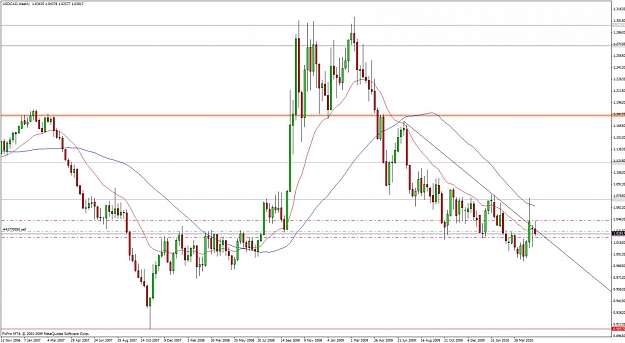 Click to Enlarge

Name: 1st pasr trade -usdcad 17 may boss.jpg
Size: 117 KB