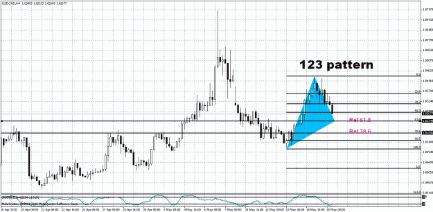 Click to Enlarge

Name: USD.CAD - H4.gif
Size: 33 KB