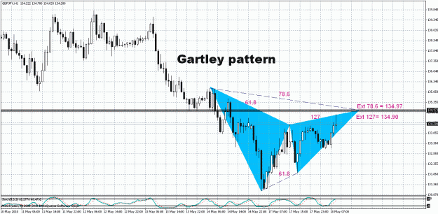 Click to Enlarge

Name: GBP.JPY - H1.gif
Size: 37 KB
