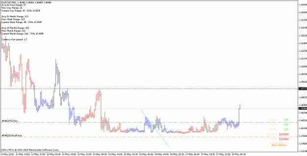 Click to Enlarge

Name: eurchf_100518_m30_.gif
Size: 17 KB