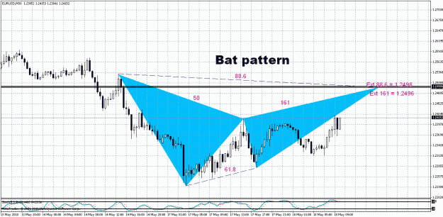 Click to Enlarge

Name: EUR.USD - M30.gif
Size: 36 KB