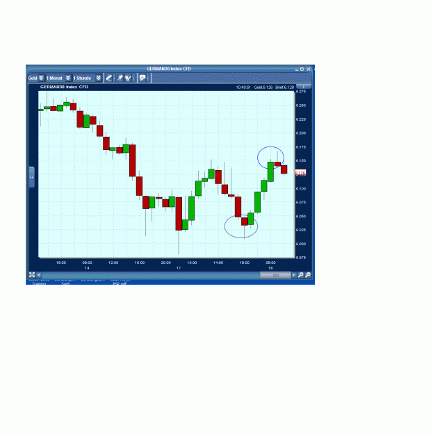 Click to Enlarge

Name: dax.gif
Size: 37 KB