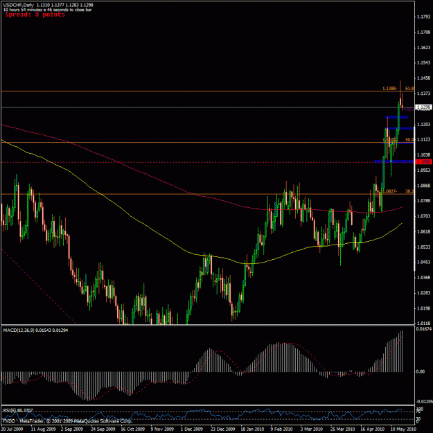 Click to Enlarge

Name: usdchf  just watching.gif
Size: 29 KB