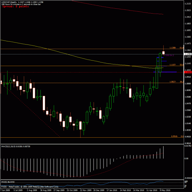Click to Enlarge

Name: usdchf  just watching2.gif
Size: 24 KB