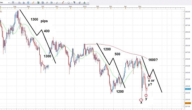 Click to Enlarge

Name: GBPJPY 18 April daily.jpg
Size: 102 KB