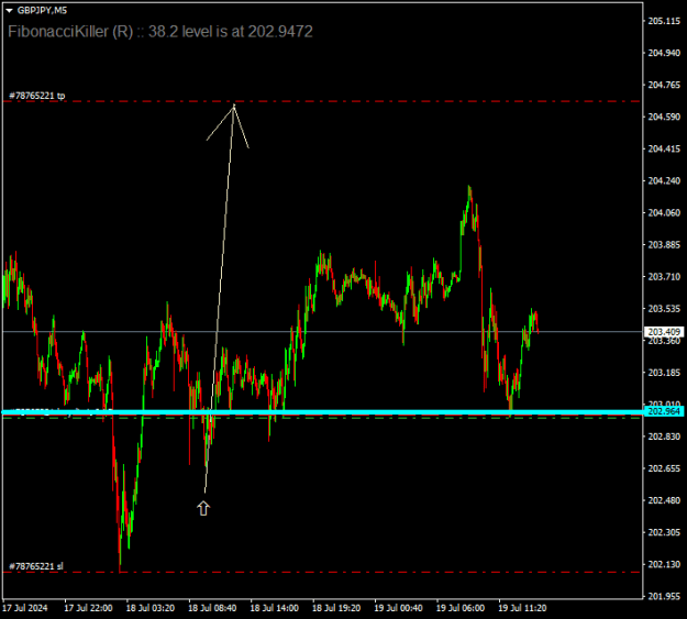 Click to Enlarge

Name: GBPJPYM5 buy for 150 pips - Copy.png
Size: 11 KB