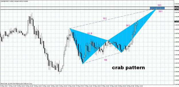 Click to Enlarge

Name: EUR.GBP - M30.gif
Size: 37 KB