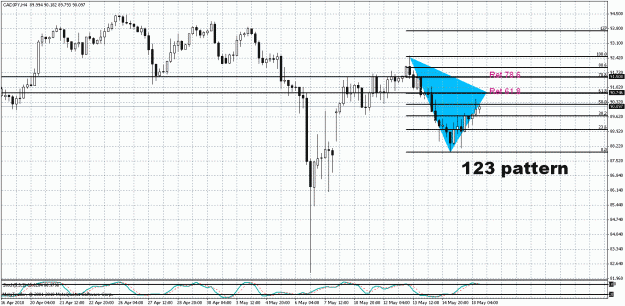 Click to Enlarge

Name: CAD.JPY - H4.gif
Size: 32 KB
