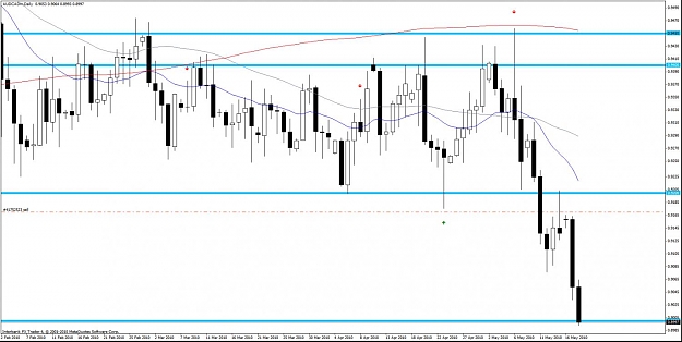 Click to Enlarge

Name: audcad d.jpg
Size: 111 KB
