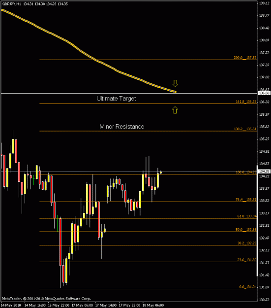 Click to Enlarge

Name: gj 1hr chart.gif
Size: 13 KB