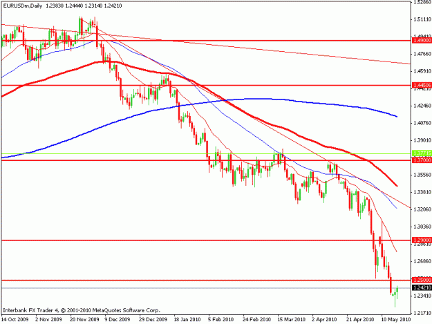 Click to Enlarge

Name: eurusddailymay18.gif
Size: 14 KB
