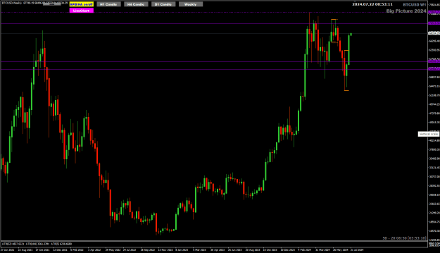 Click to Enlarge

Name: BTC Jul 22 week 71000 22-7-2024 8-53-13 am.png
Size: 21 KB