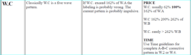 Click to Enlarge

Name: waveC161.8.PNG
Size: 14 KB