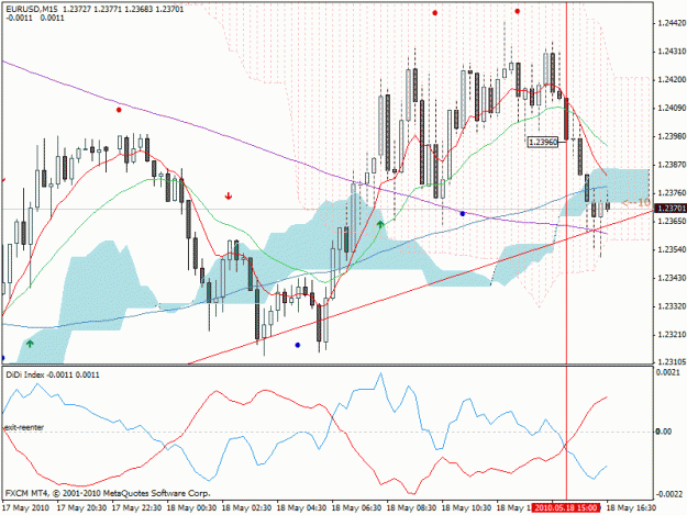 Click to Enlarge

Name: eurusd.gif
Size: 32 KB