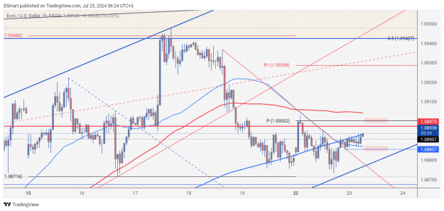 Click to Enlarge

Name: EURUSD_2024-07-23_06-24-25.png
Size: 33 KB