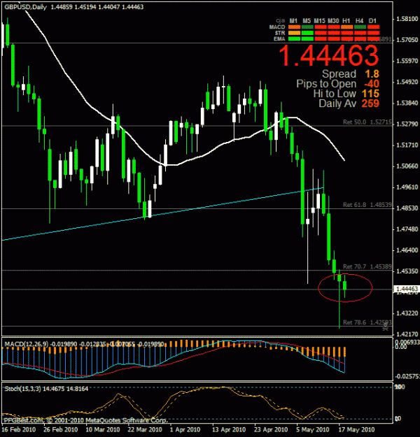 Click to Enlarge

Name: gbpusd-100518.01.gif
Size: 25 KB