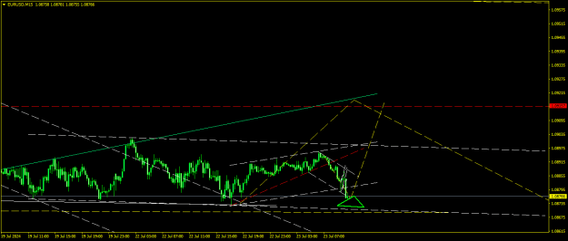 Click to Enlarge

Name: EURUSDM15.png
Size: 14 KB