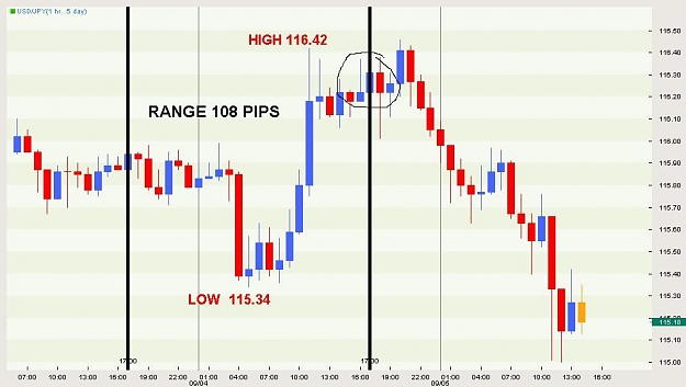 Click to Enlarge

Name: USD JPY.jpg
Size: 55 KB