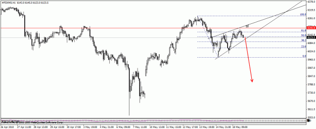 Click to Enlarge

Name: dax2.gif
Size: 18 KB