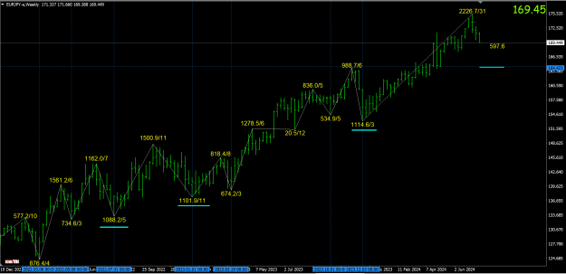 Click to Enlarge

Name: eurjpy-a-w1-oanda-corporation.png
Size: 99 KB