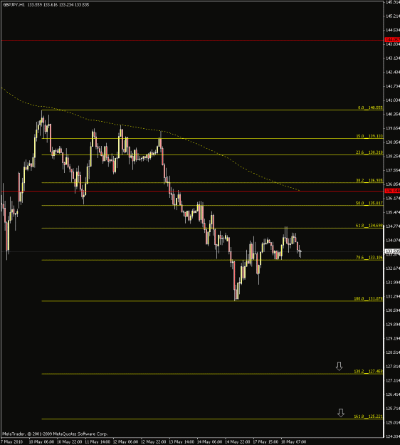 Click to Enlarge

Name: 1hr gj chart abc.gif
Size: 16 KB