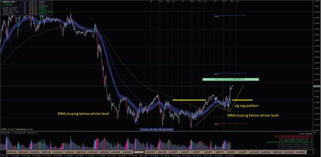 Click to Enlarge

Name: GBPCHF 23-07-24.jpg
Size: 364 KB