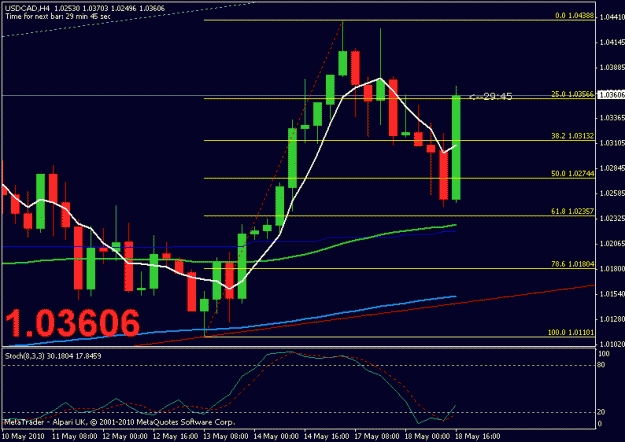 Click to Enlarge

Name: usdcad.gif
Size: 15 KB