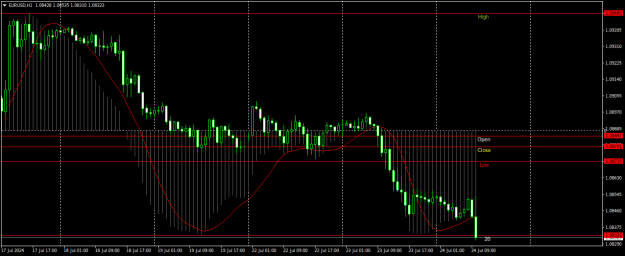 Click to Enlarge

Name: EURUSDH1.png
Size: 16 KB