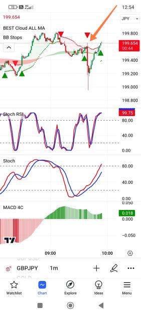 Click to Enlarge

Name: Screenshot_2024-07-24-12-54-16-673_com.tradingview.tradingviewapp-edit.jpg
Size: 523 KB