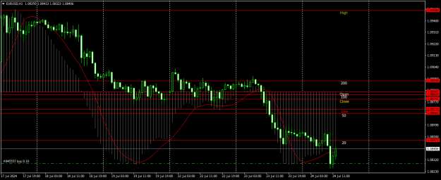 Click to Enlarge

Name: EURUSDH1.png
Size: 17 KB