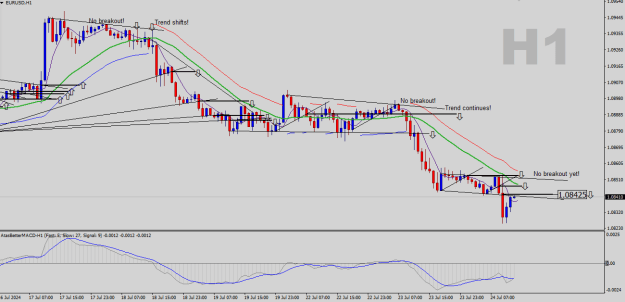 Click to Enlarge

Name: EURUSD-H1.png
Size: 21 KB