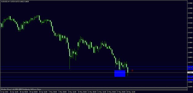 Click to Enlarge

Name: audusd-h4.gif
Size: 14 KB
