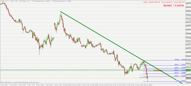 Click to Enlarge

Name: eurusd h1 18.5.2010.gif
Size: 30 KB