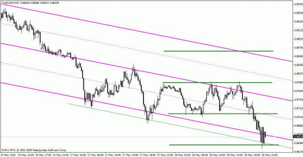Click to Enlarge

Name: may 18th audusd 15min.gif
Size: 18 KB
