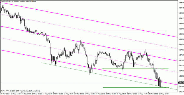 Click to Enlarge

Name: may 18th audusd 15min.gif
Size: 18 KB