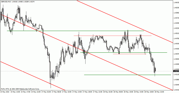 Click to Enlarge

Name: may 18th gbpusd 15min.gif
Size: 20 KB