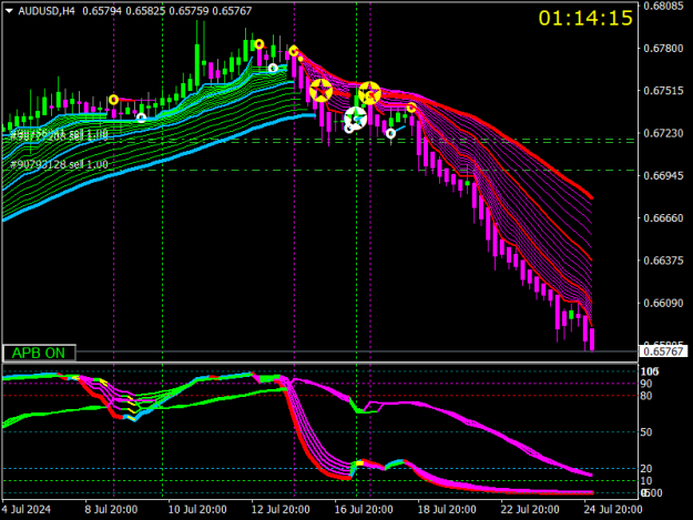 Click to Enlarge

Name: AUDUSDH4.png
Size: 21 KB