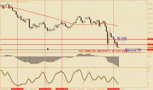 Click to Enlarge

Name: eurjpy.gif
Size: 24 KB