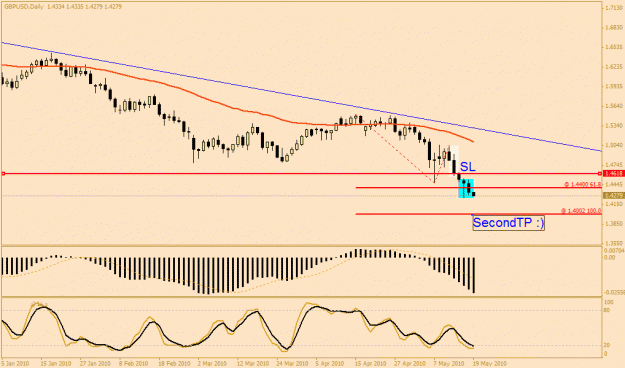 Click to Enlarge

Name: gbpusdsecontrade.gif
Size: 18 KB